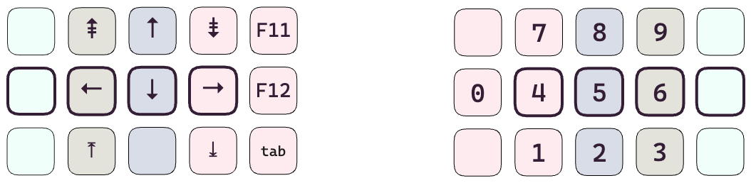 Number-Navigation Layer
